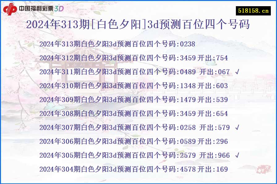 2024年313期[白色夕阳]3d预测百位四个号码