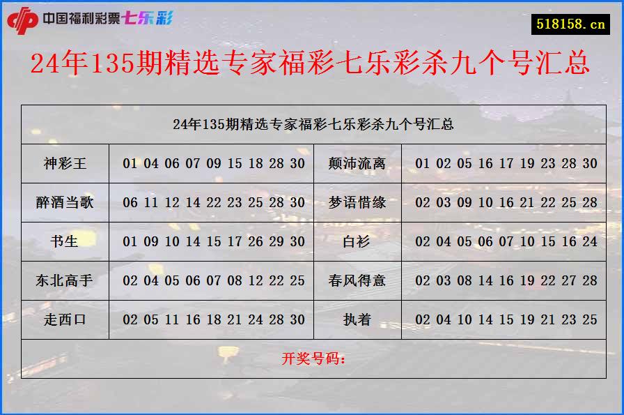 24年135期精选专家福彩七乐彩杀九个号汇总