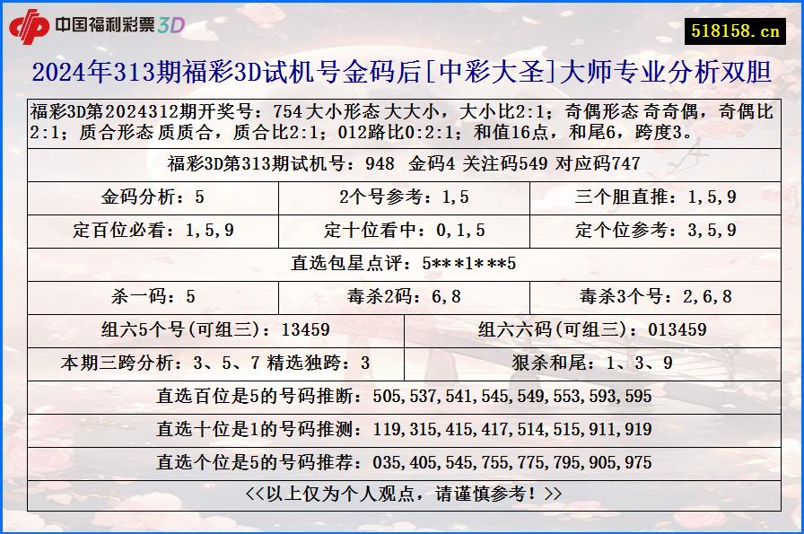 2024年313期福彩3D试机号金码后[中彩大圣]大师专业分析双胆