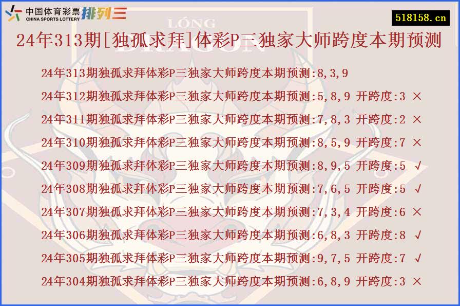 24年313期[独孤求拜]体彩P三独家大师跨度本期预测