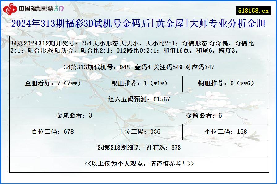 2024年313期福彩3D试机号金码后[黄金屋]大师专业分析金胆