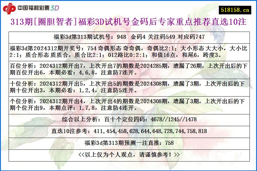 313期[圈胆智者]福彩3D试机号金码后专家重点推荐直选10注