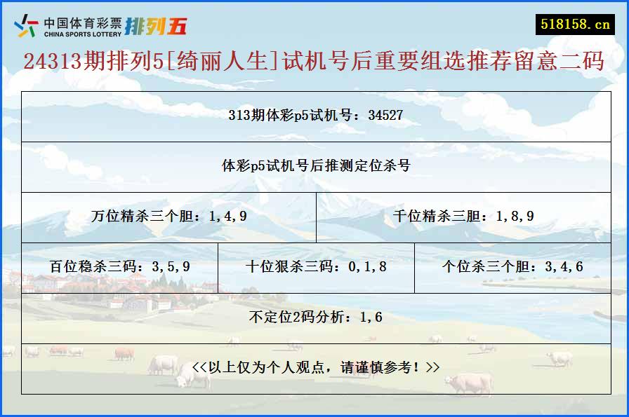 24313期排列5[绮丽人生]试机号后重要组选推荐留意二码