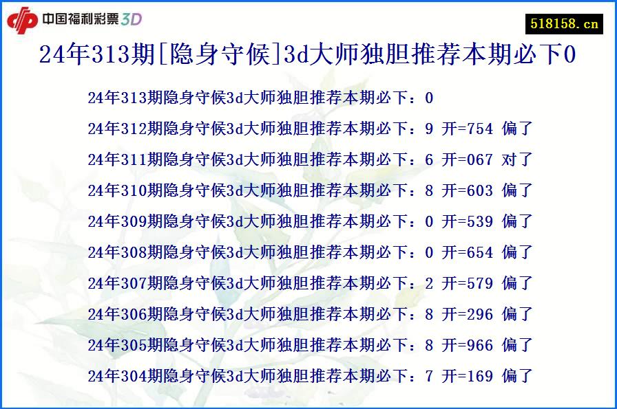 24年313期[隐身守候]3d大师独胆推荐本期必下0