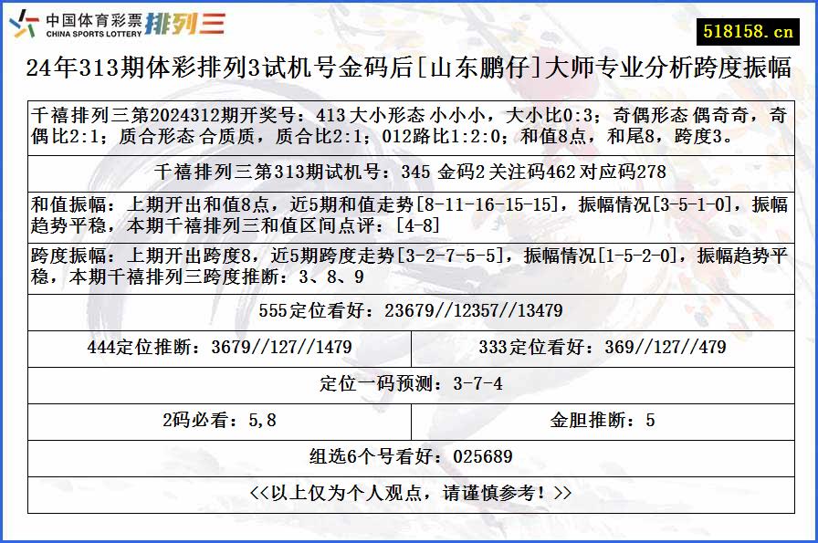 24年313期体彩排列3试机号金码后[山东鹏仔]大师专业分析跨度振幅