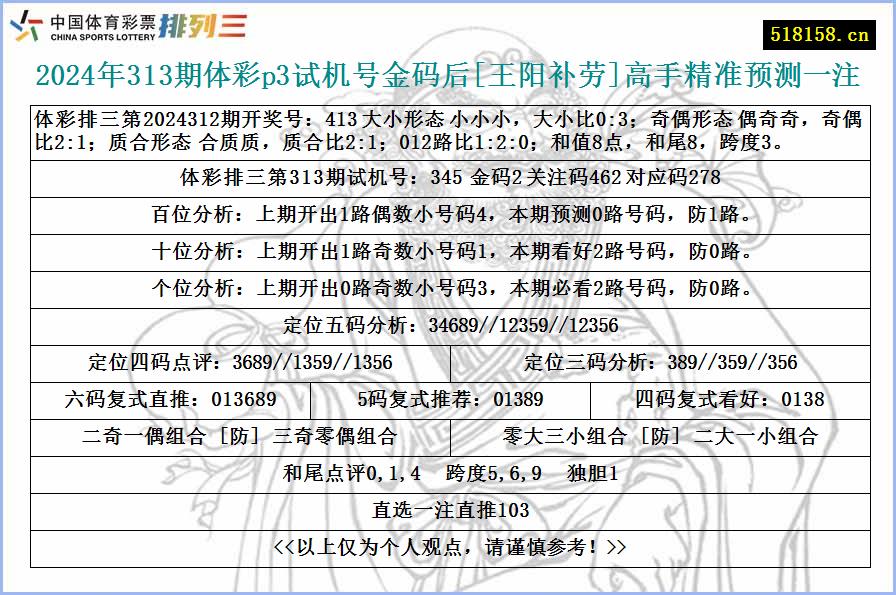 2024年313期体彩p3试机号金码后[王阳补劳]高手精准预测一注