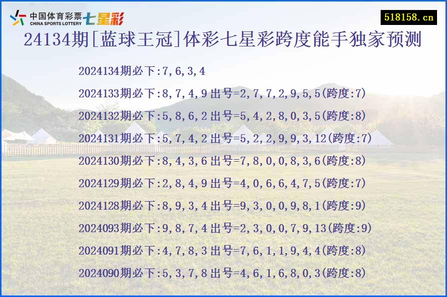 24134期[蓝球王冠]体彩七星彩跨度能手独家预测