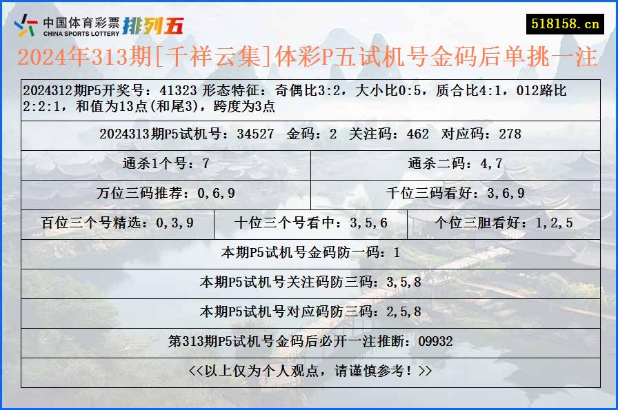 2024年313期[千祥云集]体彩P五试机号金码后单挑一注