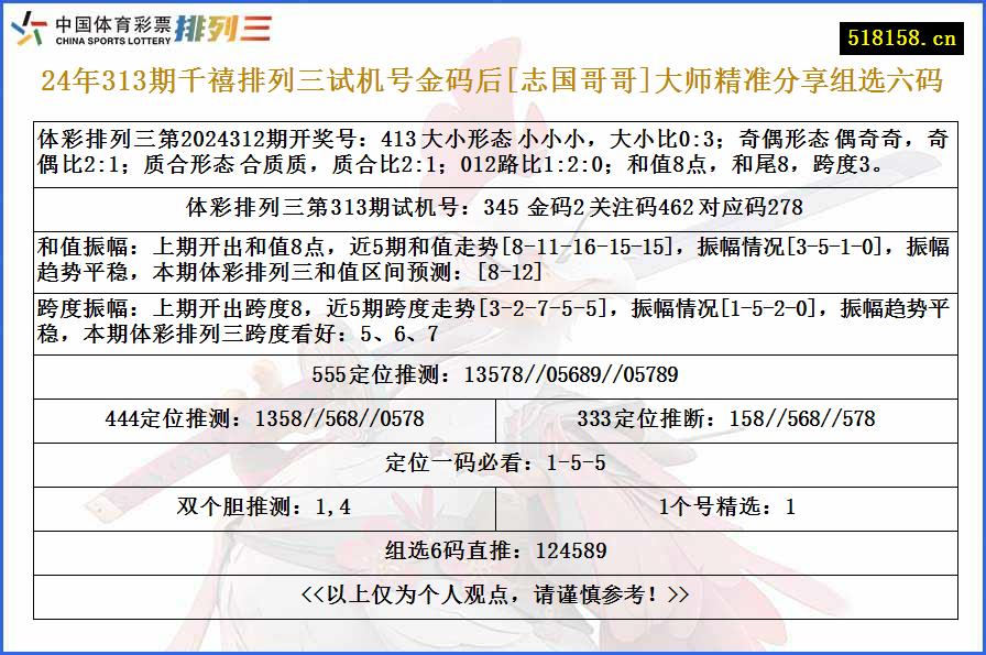 24年313期千禧排列三试机号金码后[志国哥哥]大师精准分享组选六码