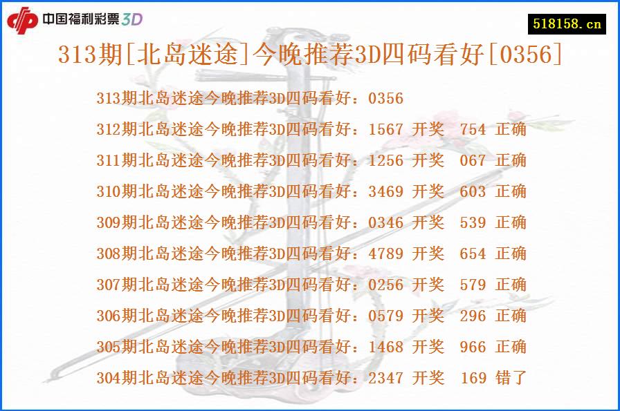 313期[北岛迷途]今晚推荐3D四码看好[0356]