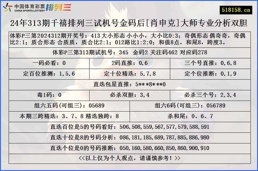 24年313期千禧排列三试机号金码后[肖申克]大师专业分析双胆