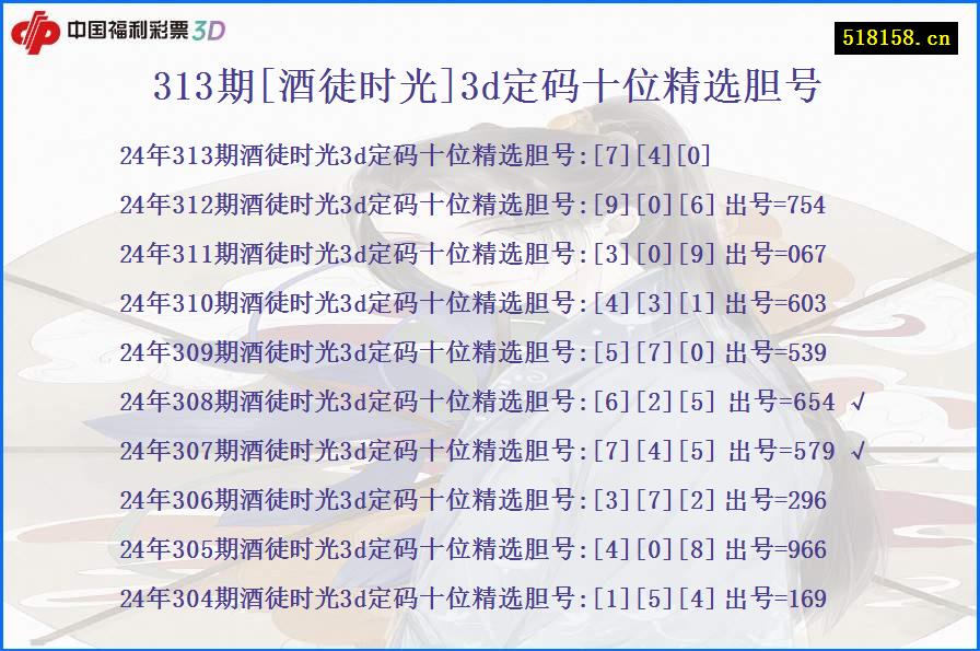 313期[酒徒时光]3d定码十位精选胆号