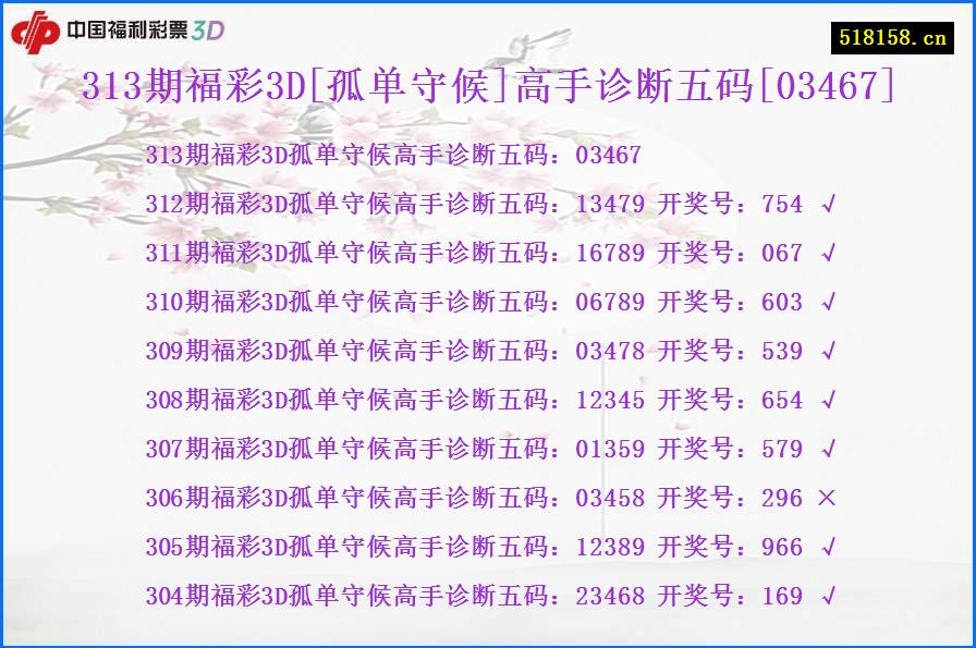 313期福彩3D[孤单守候]高手诊断五码[03467]