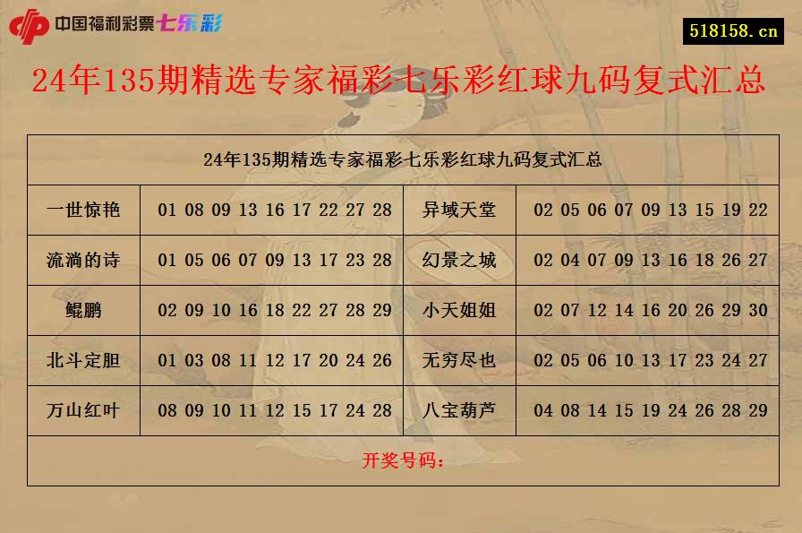 24年135期精选专家福彩七乐彩红球九码复式汇总