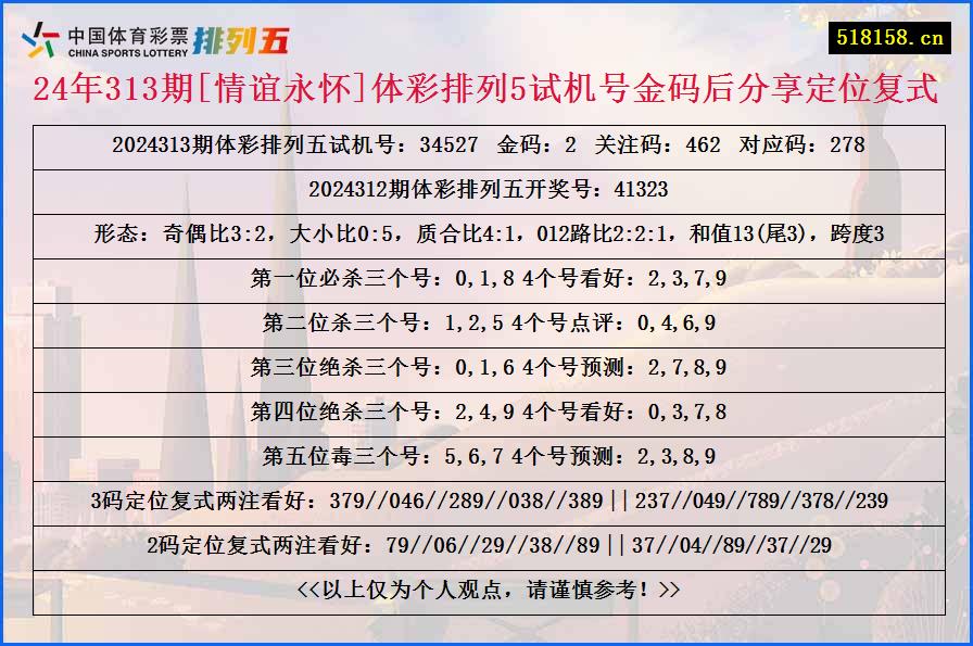 24年313期[情谊永怀]体彩排列5试机号金码后分享定位复式