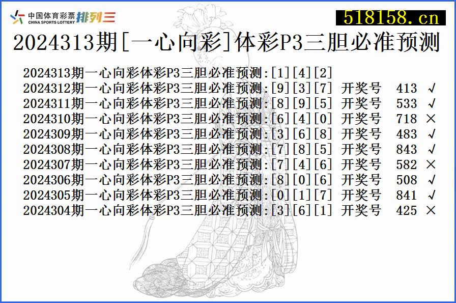 2024313期[一心向彩]体彩P3三胆必准预测