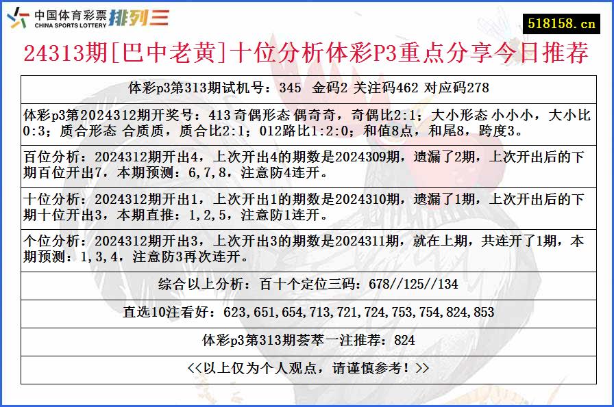 24313期[巴中老黄]十位分析体彩P3重点分享今日推荐