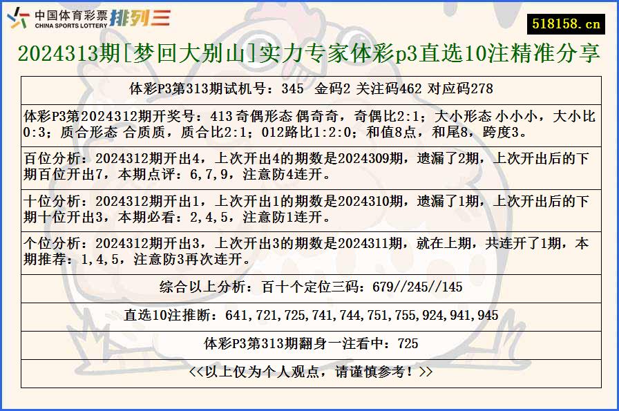 2024313期[梦回大别山]实力专家体彩p3直选10注精准分享