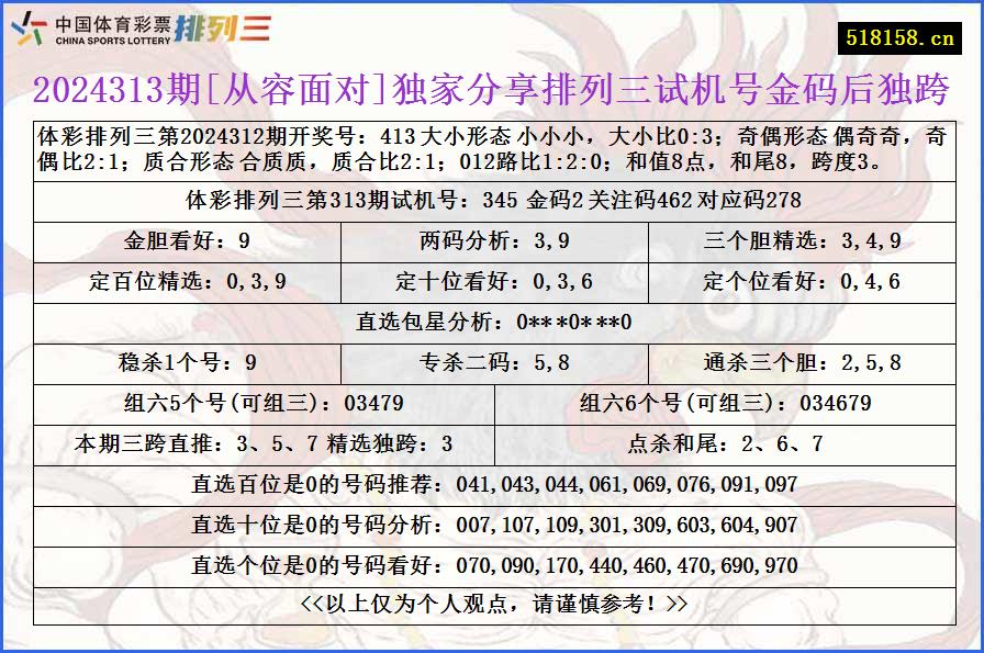 2024313期[从容面对]独家分享排列三试机号金码后独跨