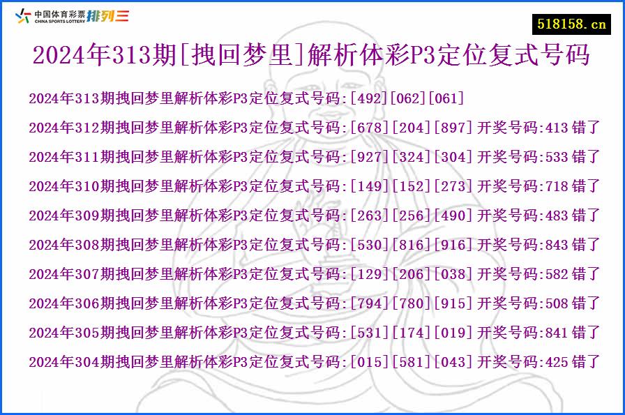 2024年313期[拽回梦里]解析体彩P3定位复式号码