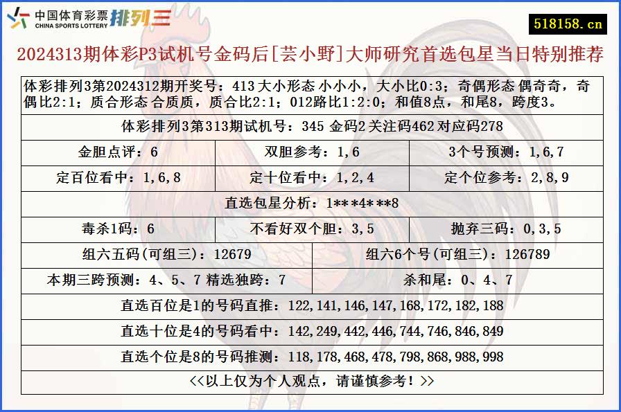 2024313期体彩P3试机号金码后[芸小野]大师研究首选包星当日特别推荐