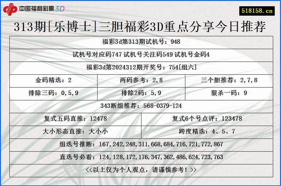 313期[乐博士]三胆福彩3D重点分享今日推荐