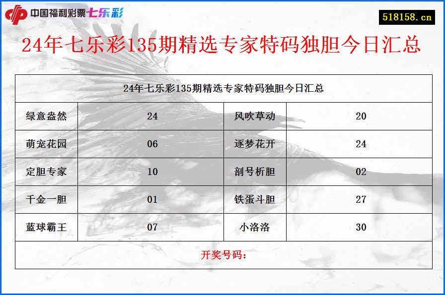 24年七乐彩135期精选专家特码独胆今日汇总