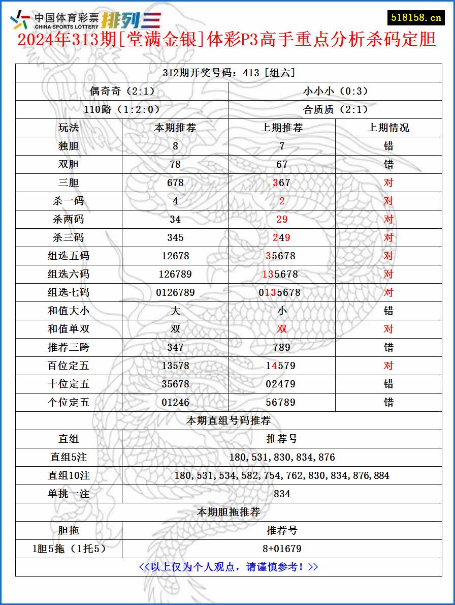 2024年313期[堂满金银]体彩P3高手重点分析杀码定胆