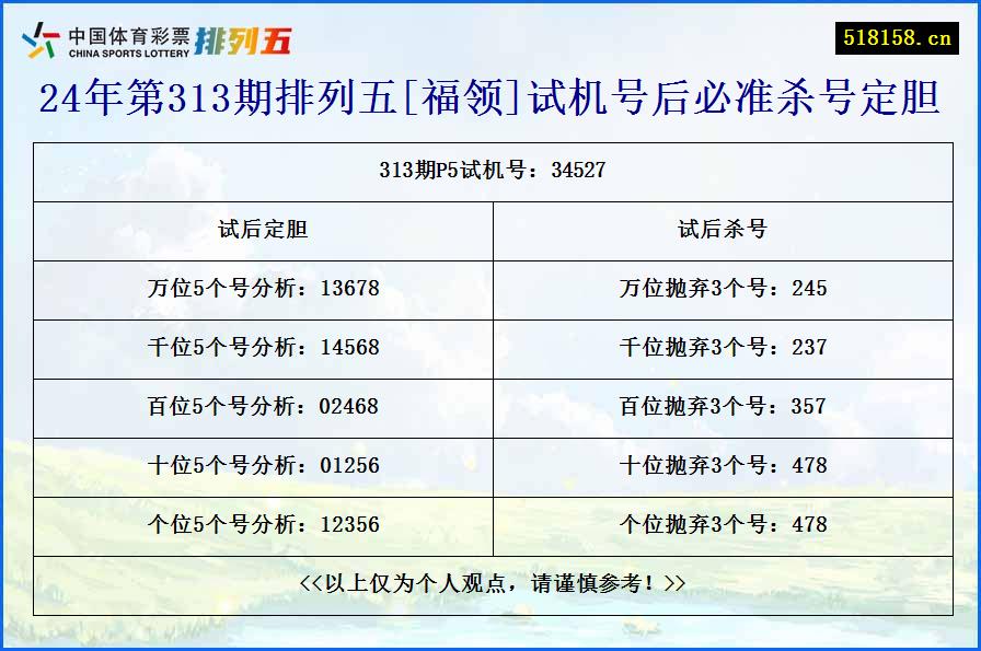 24年第313期排列五[福领]试机号后必准杀号定胆