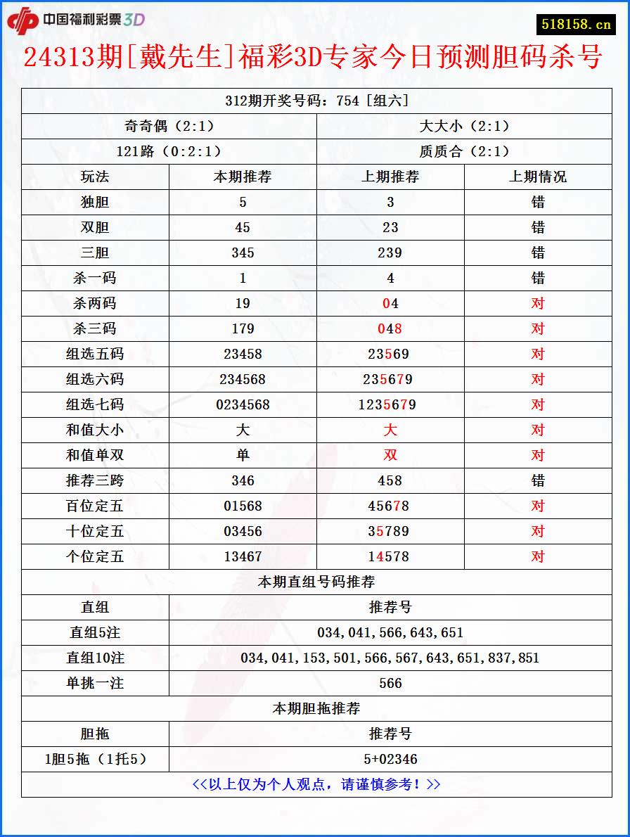 24313期[戴先生]福彩3D专家今日预测胆码杀号