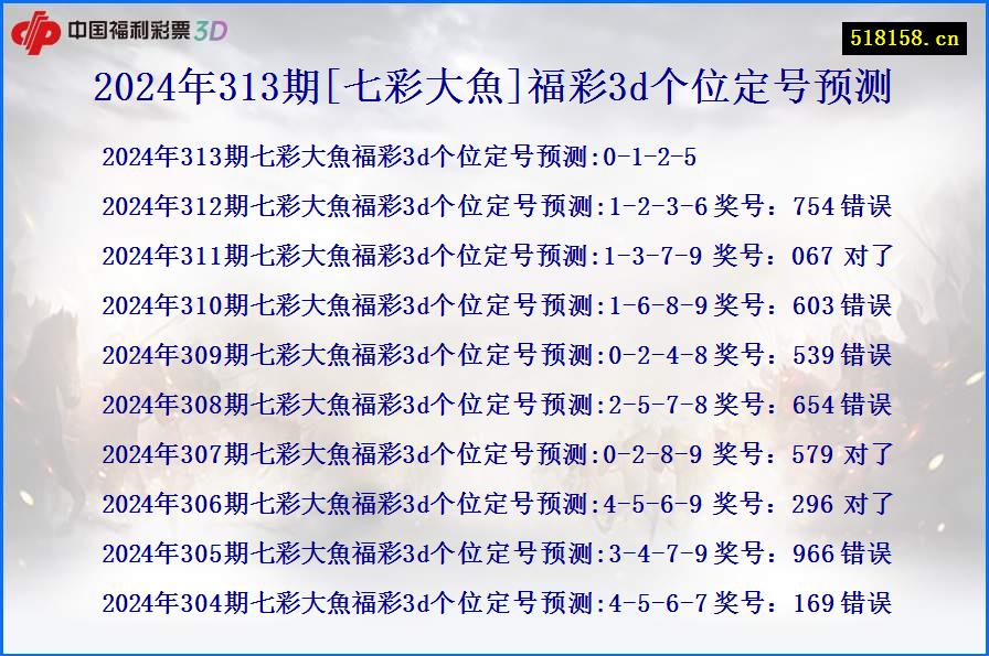 2024年313期[七彩大魚]福彩3d个位定号预测