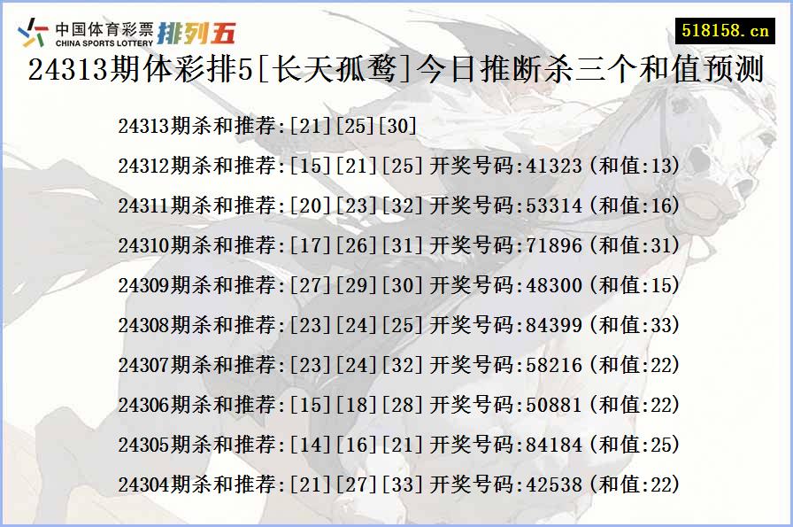 24313期体彩排5[长天孤鹜]今日推断杀三个和值预测