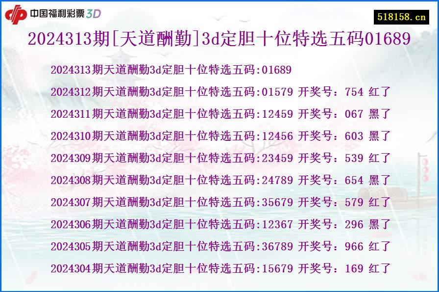 2024313期[天道酬勤]3d定胆十位特选五码01689