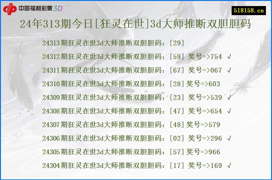 24年313期今日[狂灵在世]3d大师推断双胆胆码