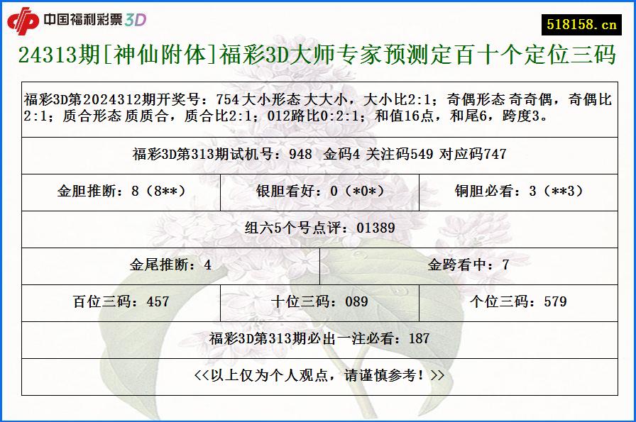 24313期[神仙附体]福彩3D大师专家预测定百十个定位三码