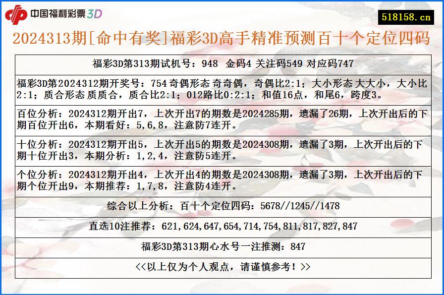 2024313期[命中有奖]福彩3D高手精准预测百十个定位四码