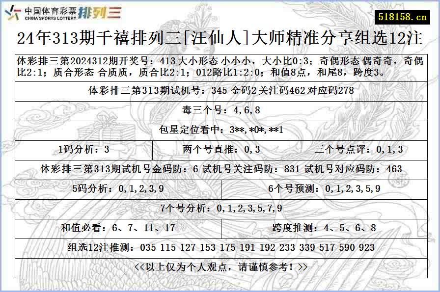 24年313期千禧排列三[汪仙人]大师精准分享组选12注