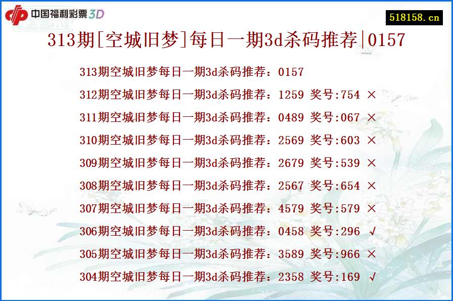313期[空城旧梦]每日一期3d杀码推荐|0157