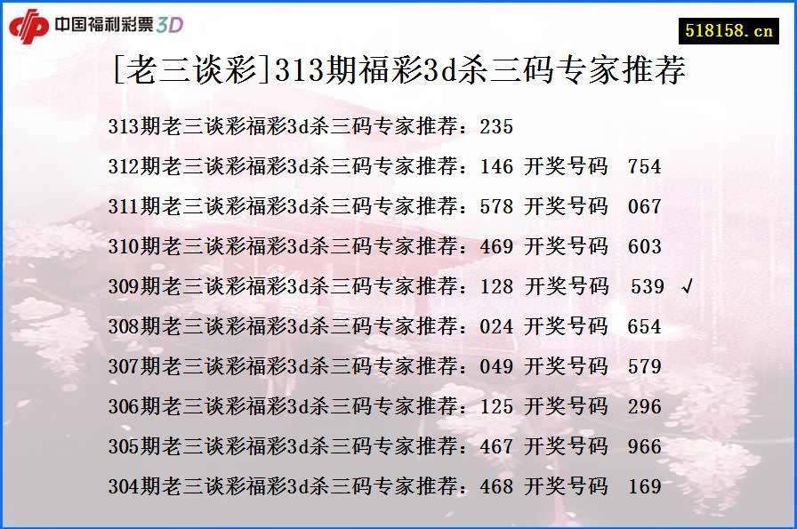 [老三谈彩]313期福彩3d杀三码专家推荐