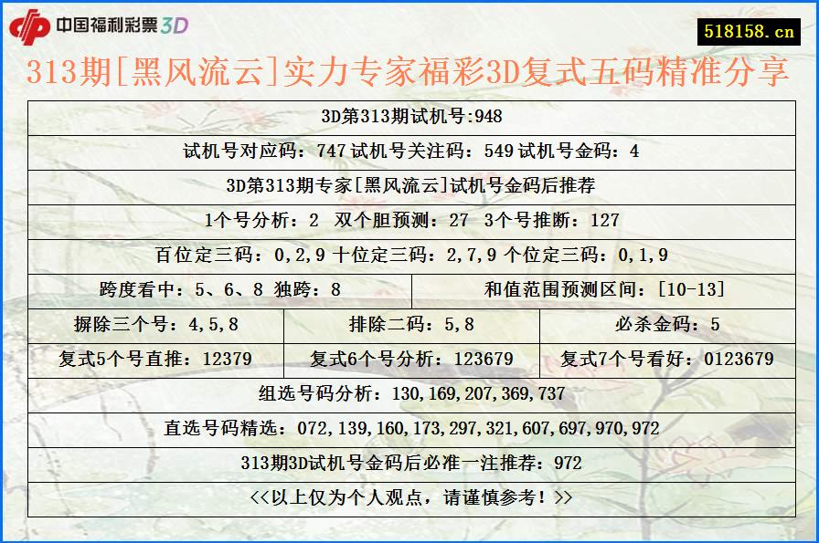 313期[黑风流云]实力专家福彩3D复式五码精准分享