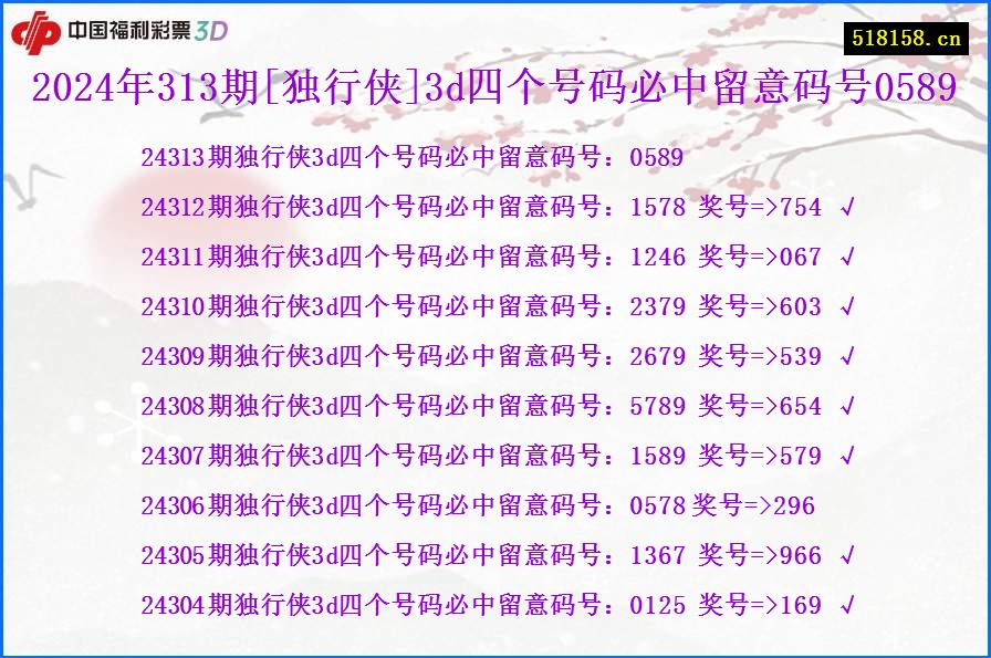 2024年313期[独行侠]3d四个号码必中留意码号0589