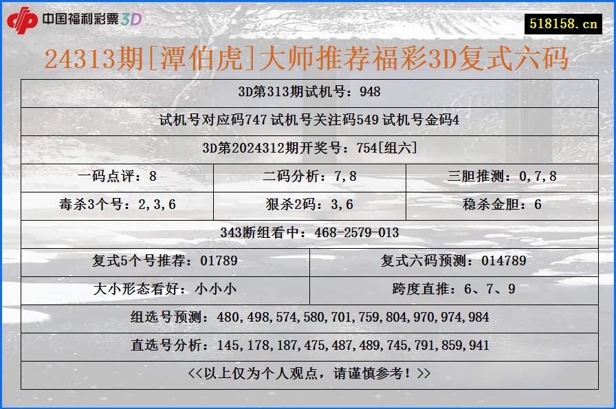 24313期[潭伯虎]大师推荐福彩3D复式六码