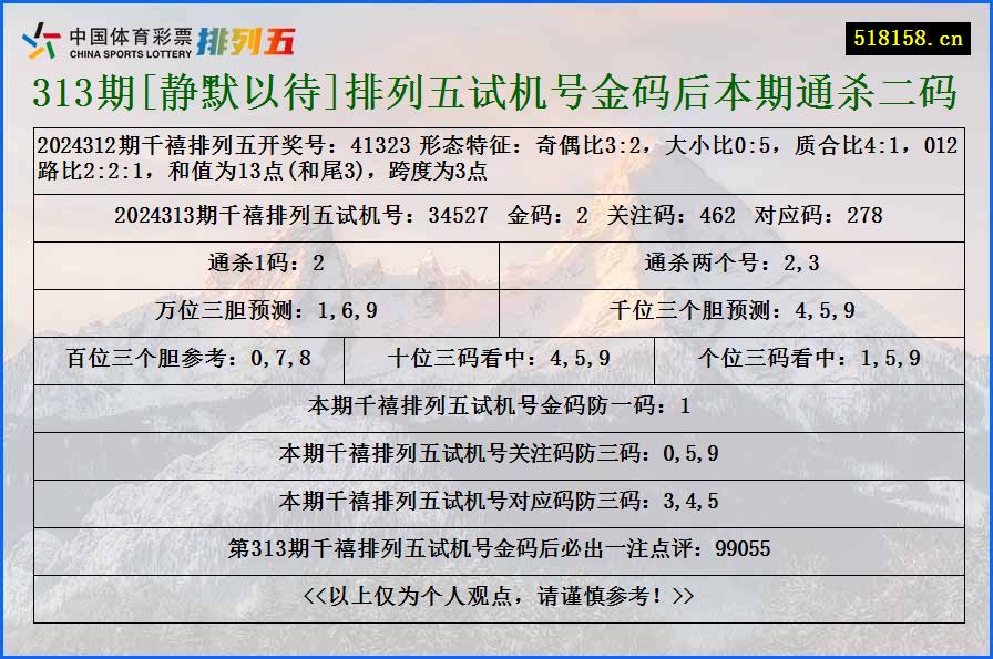 313期[静默以待]排列五试机号金码后本期通杀二码