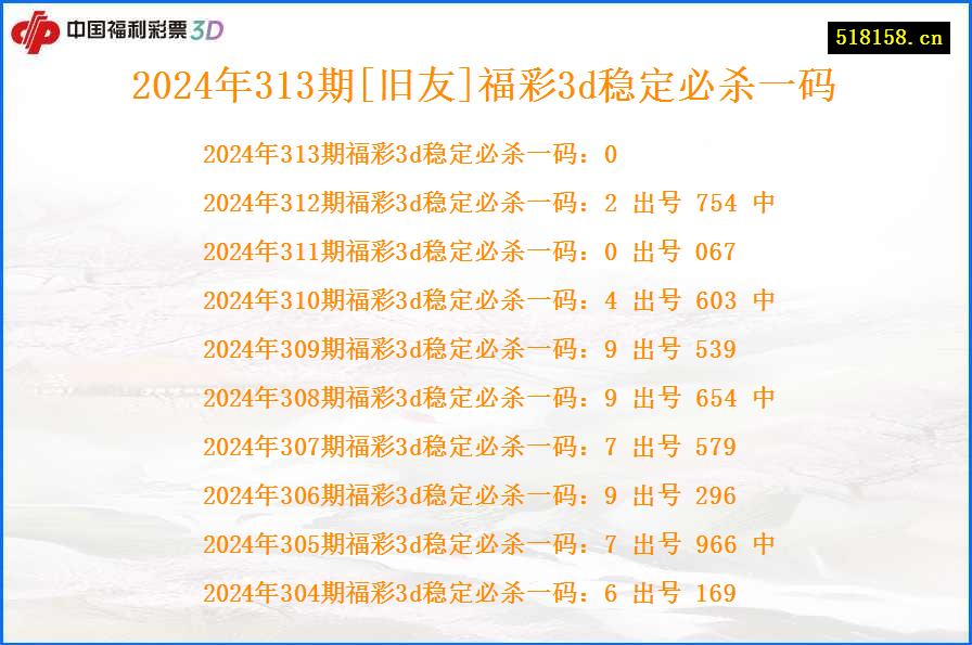 2024年313期[旧友]福彩3d稳定必杀一码