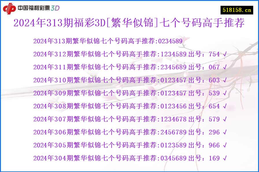 2024年313期福彩3D[繁华似锦]七个号码高手推荐