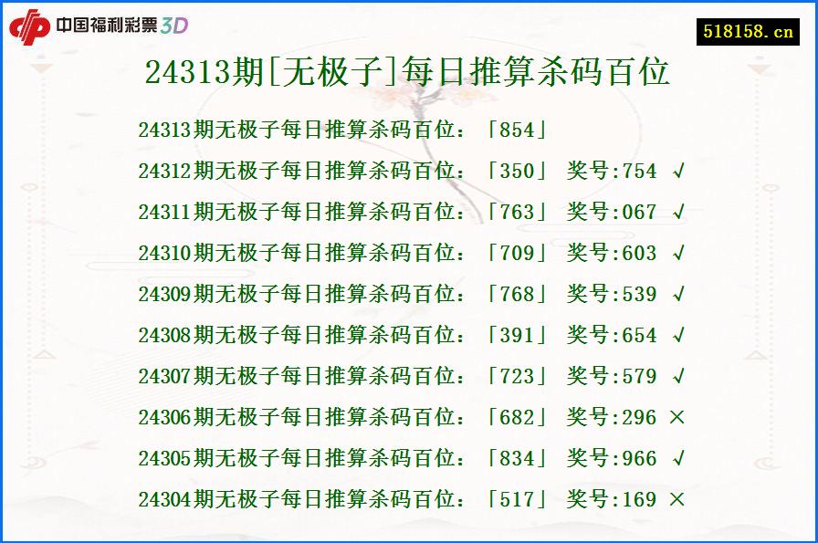 24313期[无极子]每日推算杀码百位