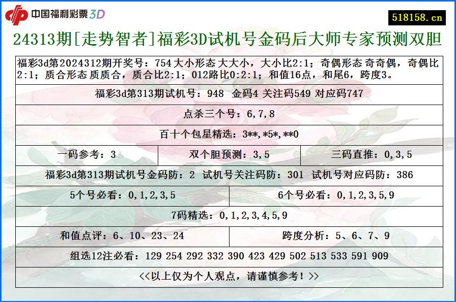 24313期[走势智者]福彩3D试机号金码后大师专家预测双胆