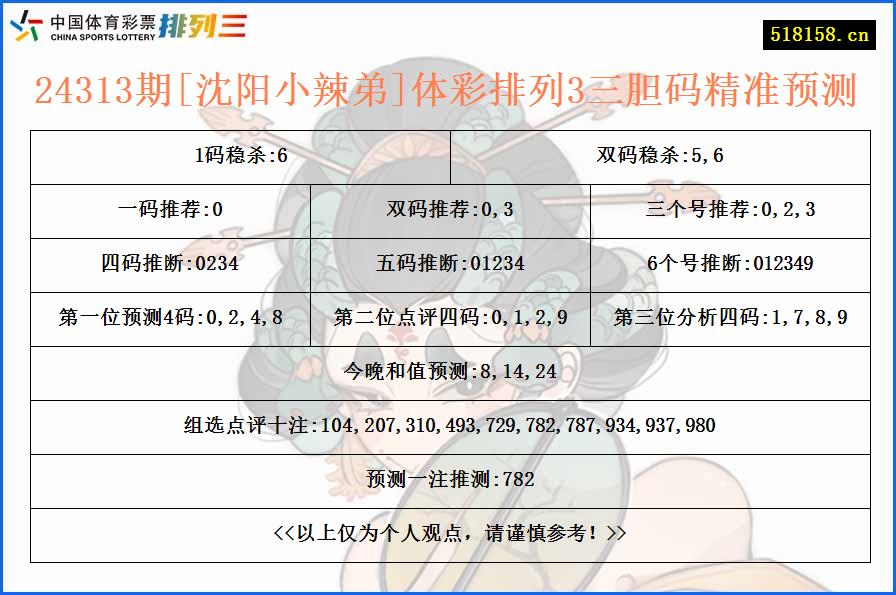 24313期[沈阳小辣弟]体彩排列3三胆码精准预测