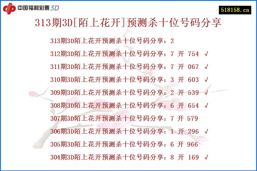 313期3D[陌上花开]预测杀十位号码分享