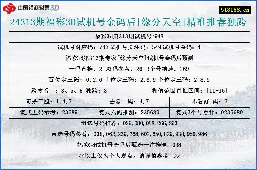 24313期福彩3D试机号金码后[缘分天空]精准推荐独跨